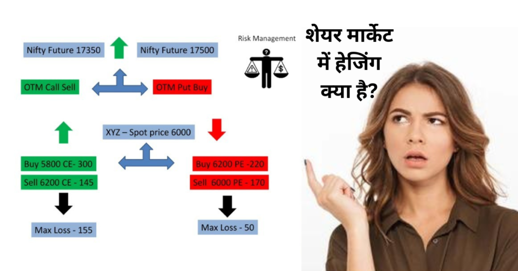 hedging in stock market