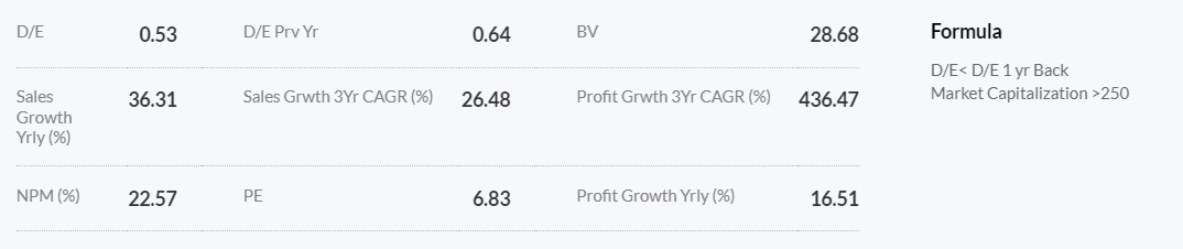 Decreasing Debt To Equity