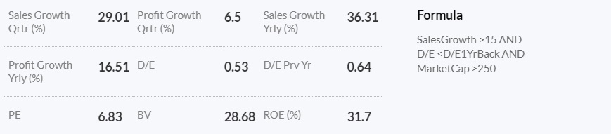 Rising Revenue, Falling Debt