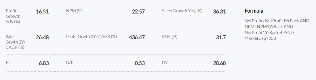 Rising Profits, Falling Margins