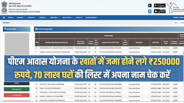 PM Aawas Beneficiary Update