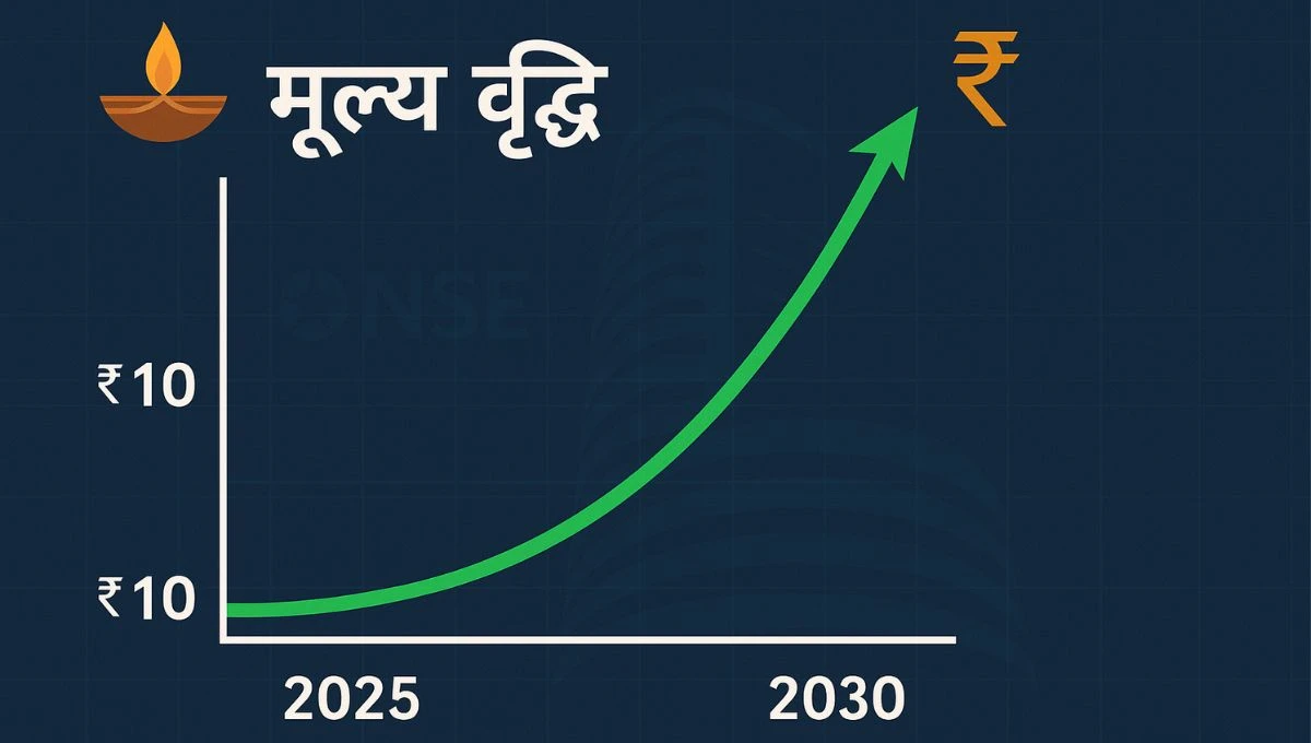 Multibagger Penny Stocks for 2030: मल्टीबैगर पेनी स्टॉक्स- भारत में कम कीमत वाले शेयर जो बदल सकते हैं आपकी किस्मत