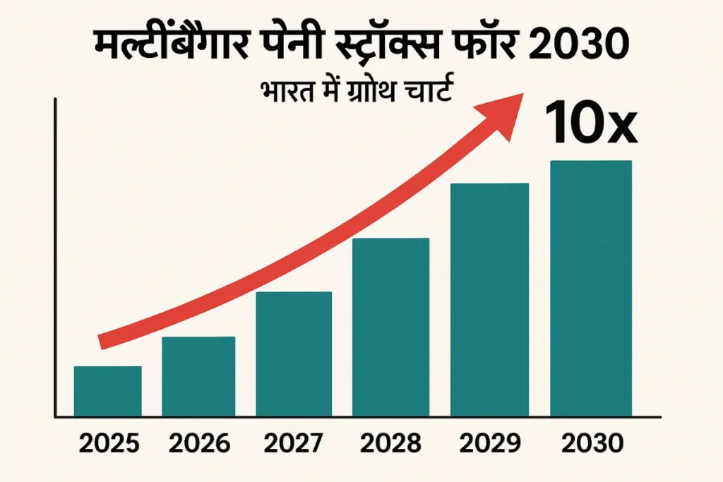 मल्टीबैगर पेनी स्टॉक्स फॉर 2030 भारत में ग्रोथ चार्ट